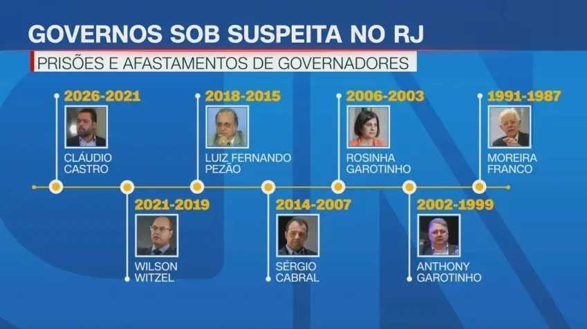 #Acesse Política