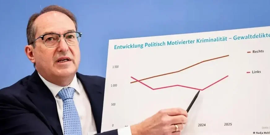País europeu tem alta recorde de crimes com motivação política